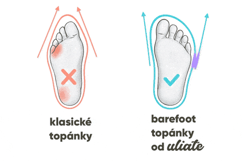 Porovnanie klasických a barefoot topánok – široká špička bez tlaku