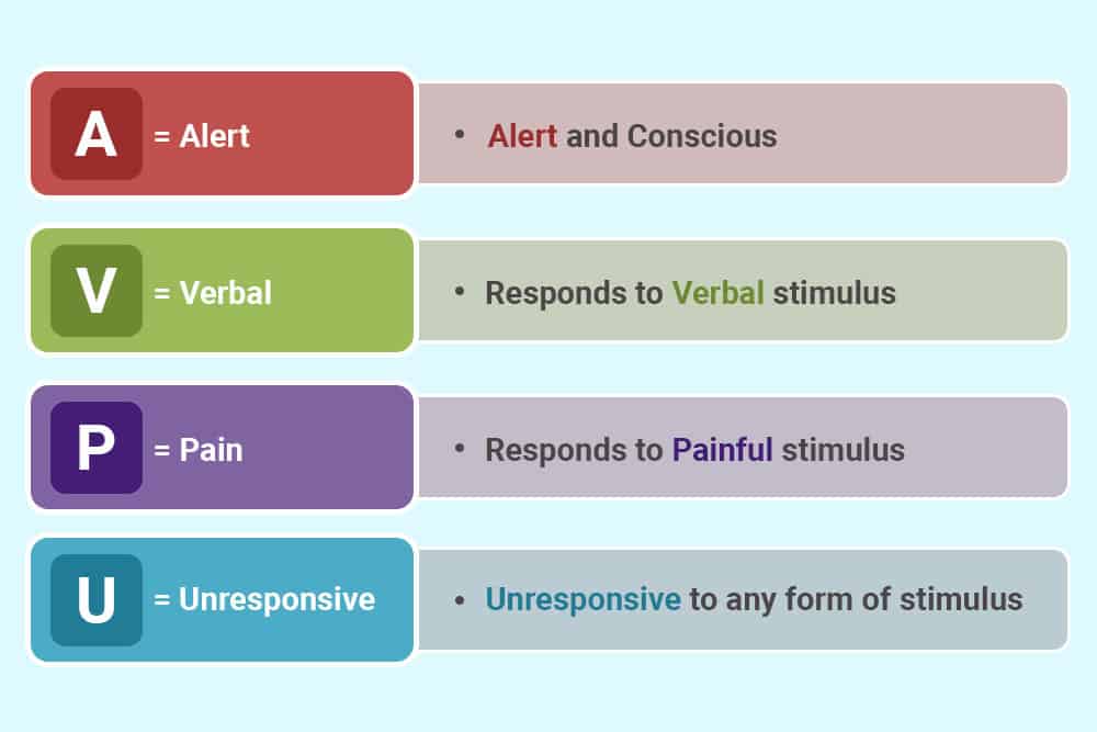 AVPU: Jednoduchý způsob, jak rychle posoudit stav zraněného