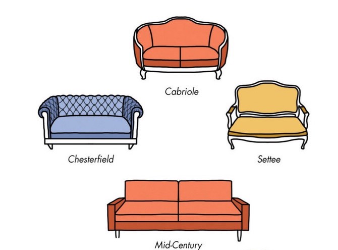 Jak vybrat sedací soupravu