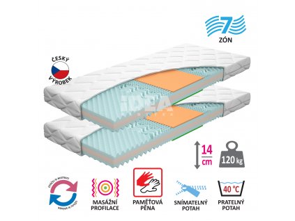 Matrace s potahem IDEA TRIAN 80x200x14 - Akce 1+1 ZDARMA