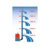Tauchpumpe, trocken pumpend, 400 W