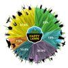 Barenbrug travní směs Happy Lawn 500 g