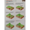 TerraCottem Arbor 20 kg