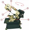 Ferăstrău cu bandă BS - 175HVA, pentru metale