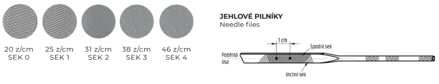 E-shop Jehlový pilník oválový 4,6 × 2,1 mm , sek 1 286213911610