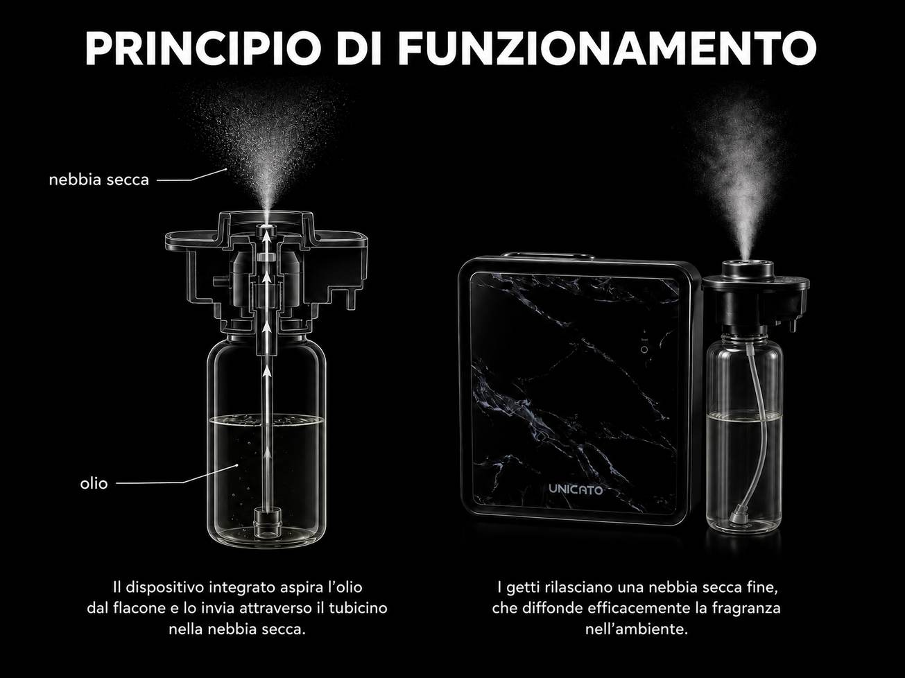 Principio di funzionamento della testina nebulizzante MARBLE: pompa, olio, nebbia fine
