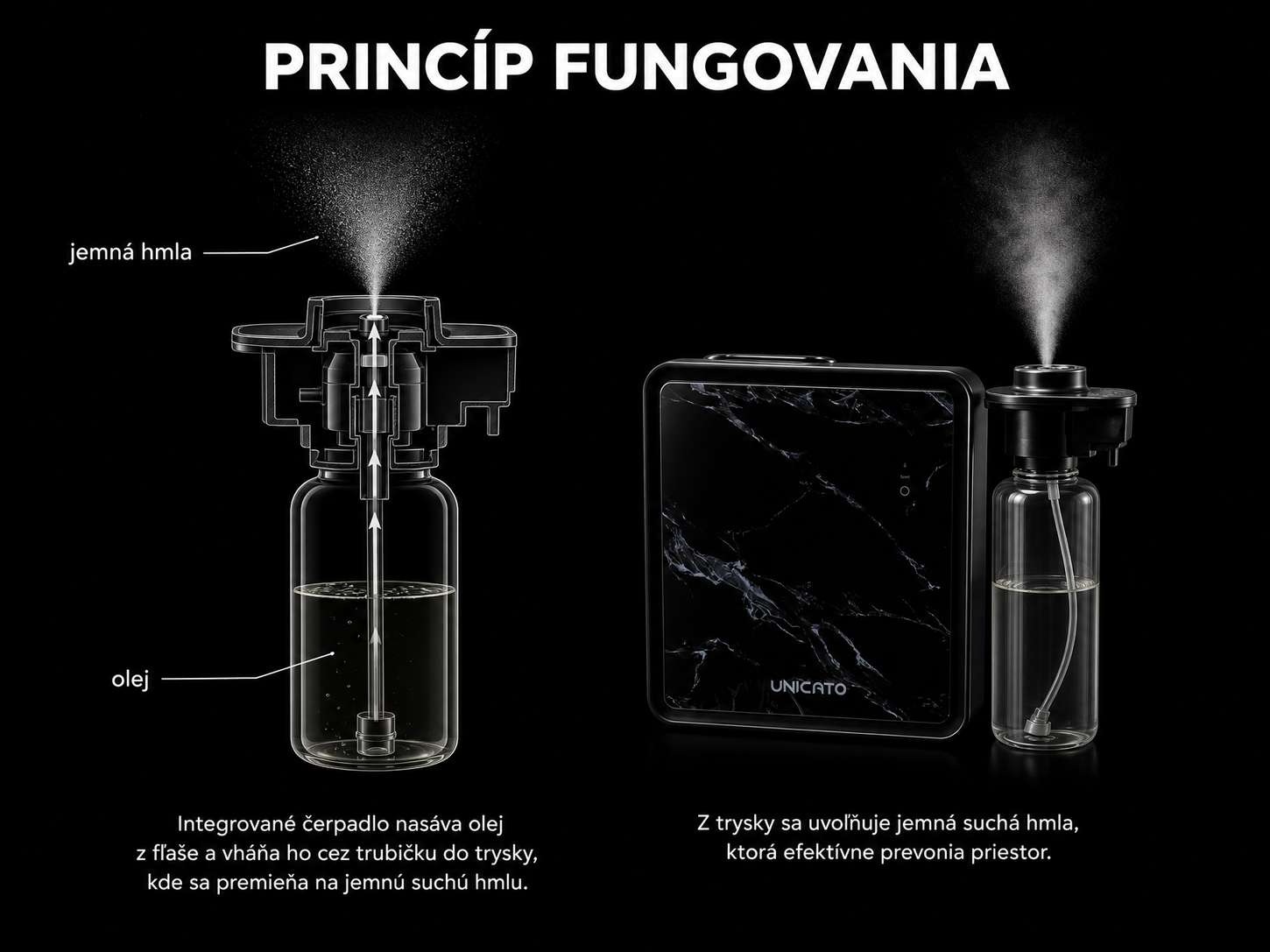 Princíp fungovania nebulizačnej hlavice MARBLE: čerpadlo, olej, jemná hmla