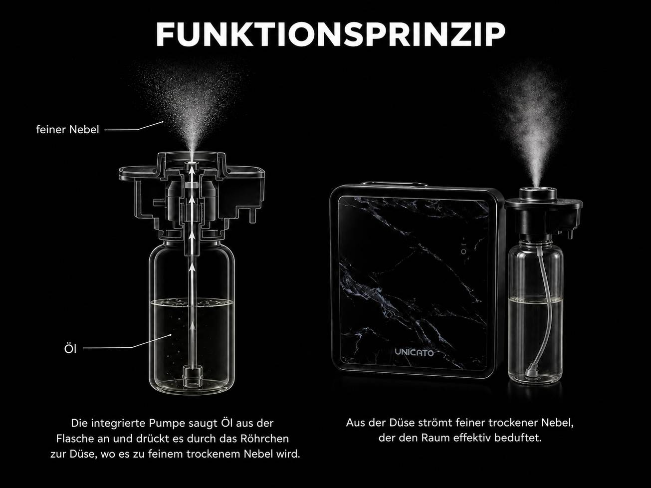 Funktionsprinzip des MARBLE-Vernebelungskopfs: Pumpe, Öl, feiner Nebel