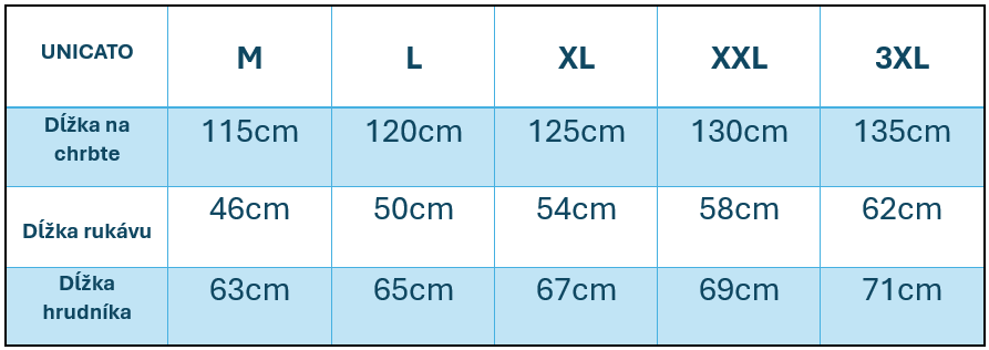 Veľkostná tabuľka  SK