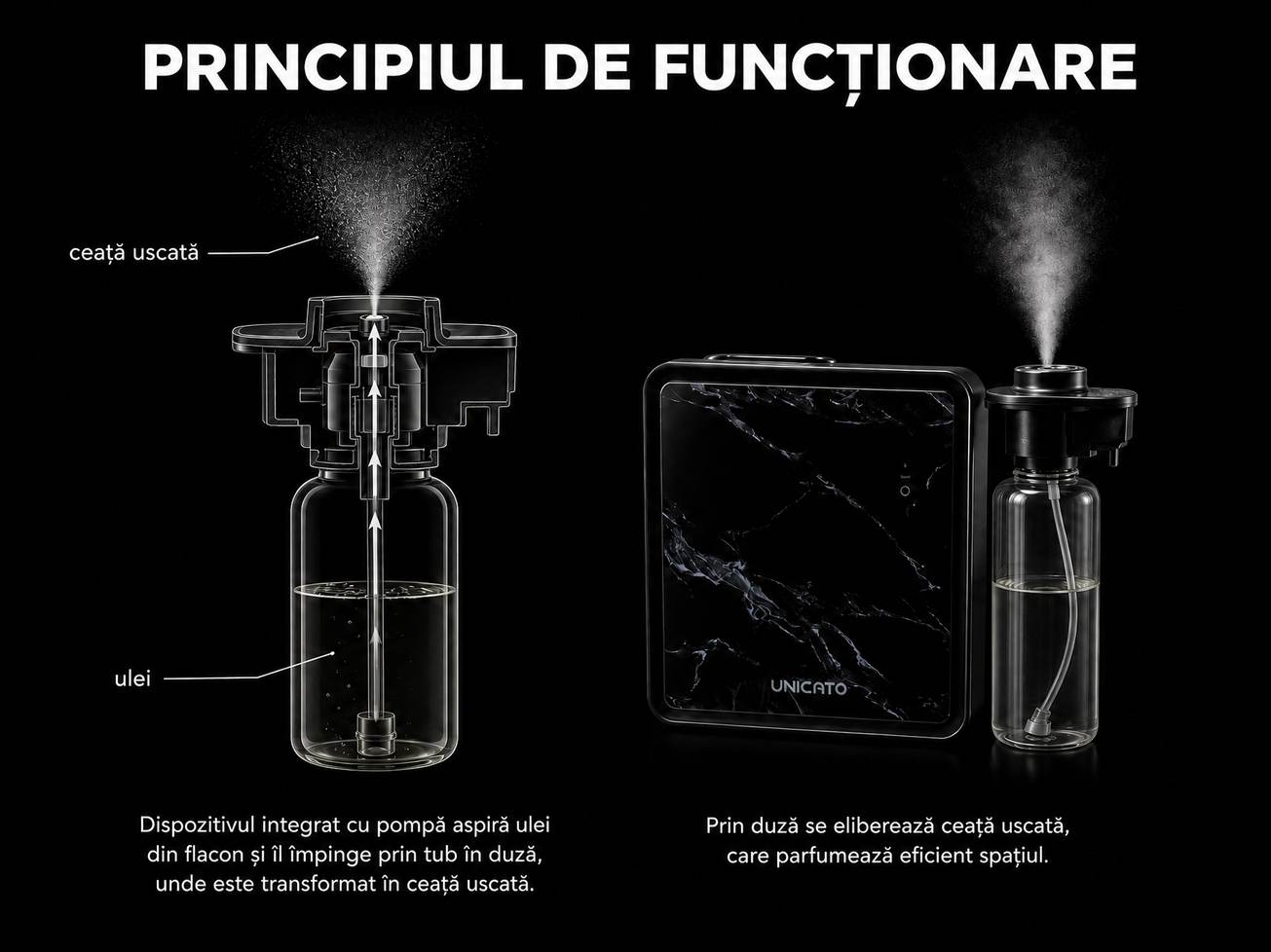 Principiul de funcționare a capului de nebulizare MARBLE: pompă, ulei, ceață fină