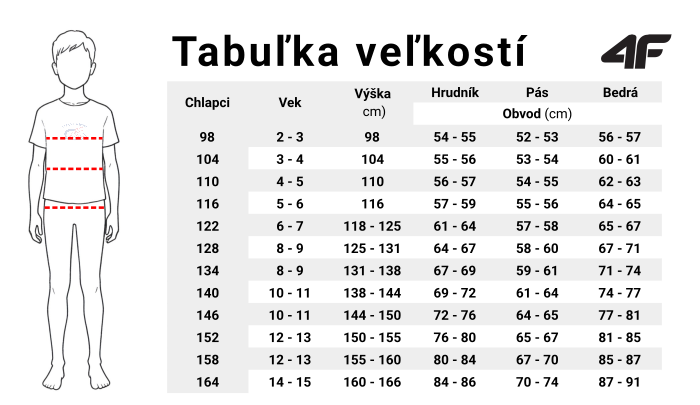 Tabulka-velkosti-4F-chlapci