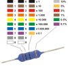 resistor colour code