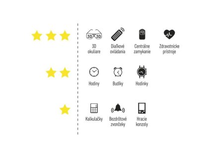 Lítiová gombíková batéria GP CR1220, 1 ks