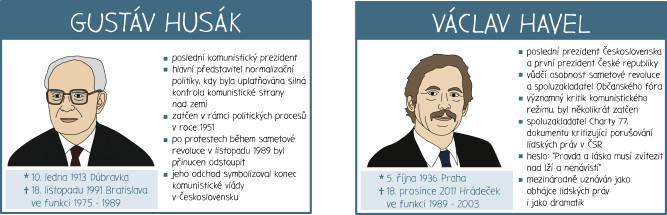 prezidenti-karty