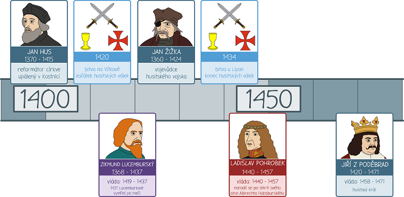 Ukázka materiálu Historie českých zemí
