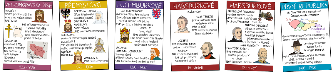 Výukové karty přehled českých dějin