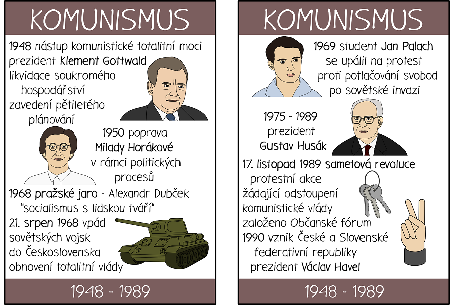 Detail karty českých dějin