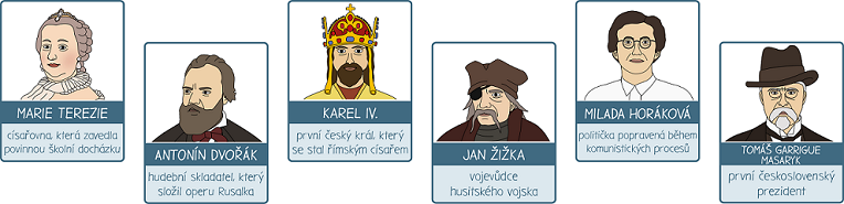 Hra osobnosti české historie