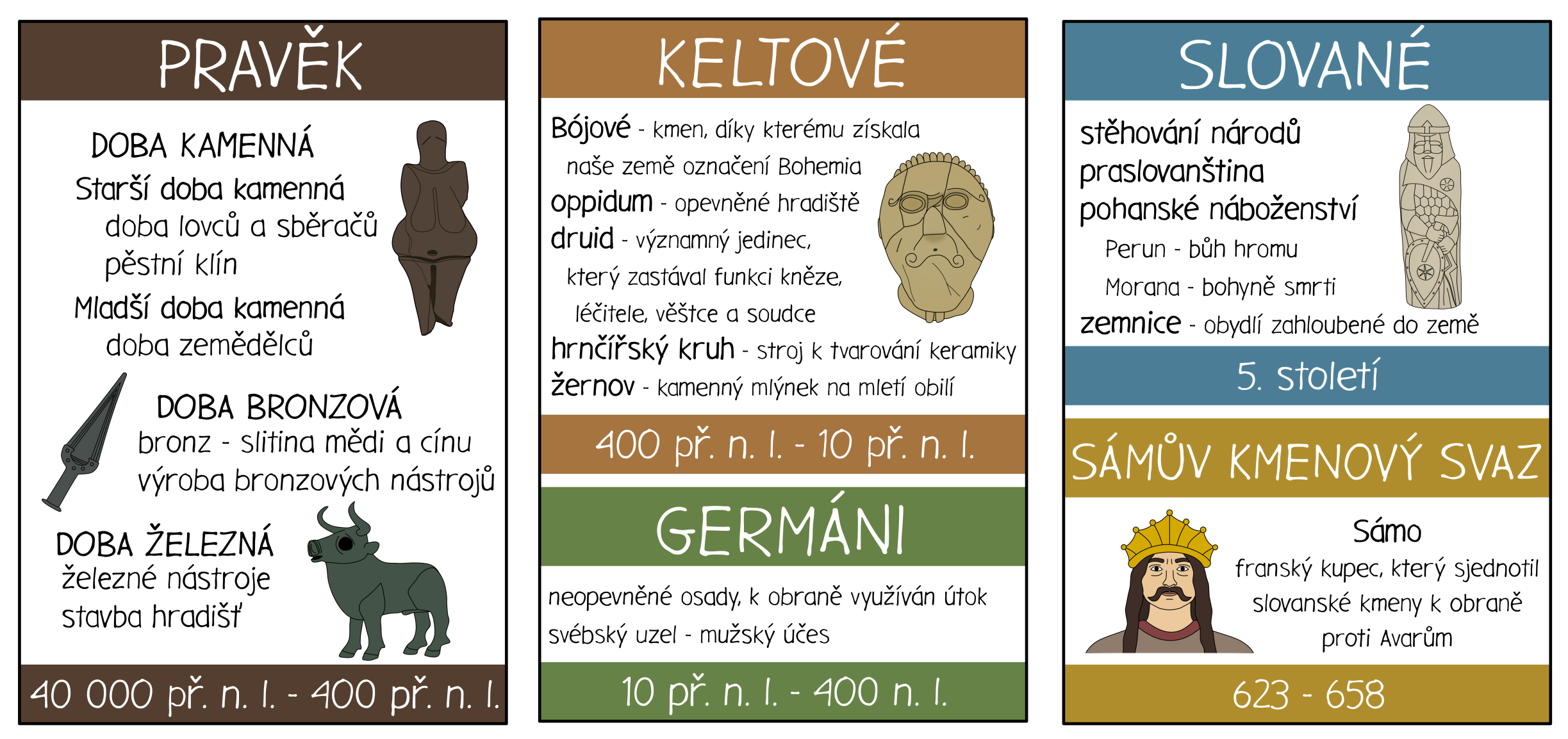 Práce s kartami českých dějin