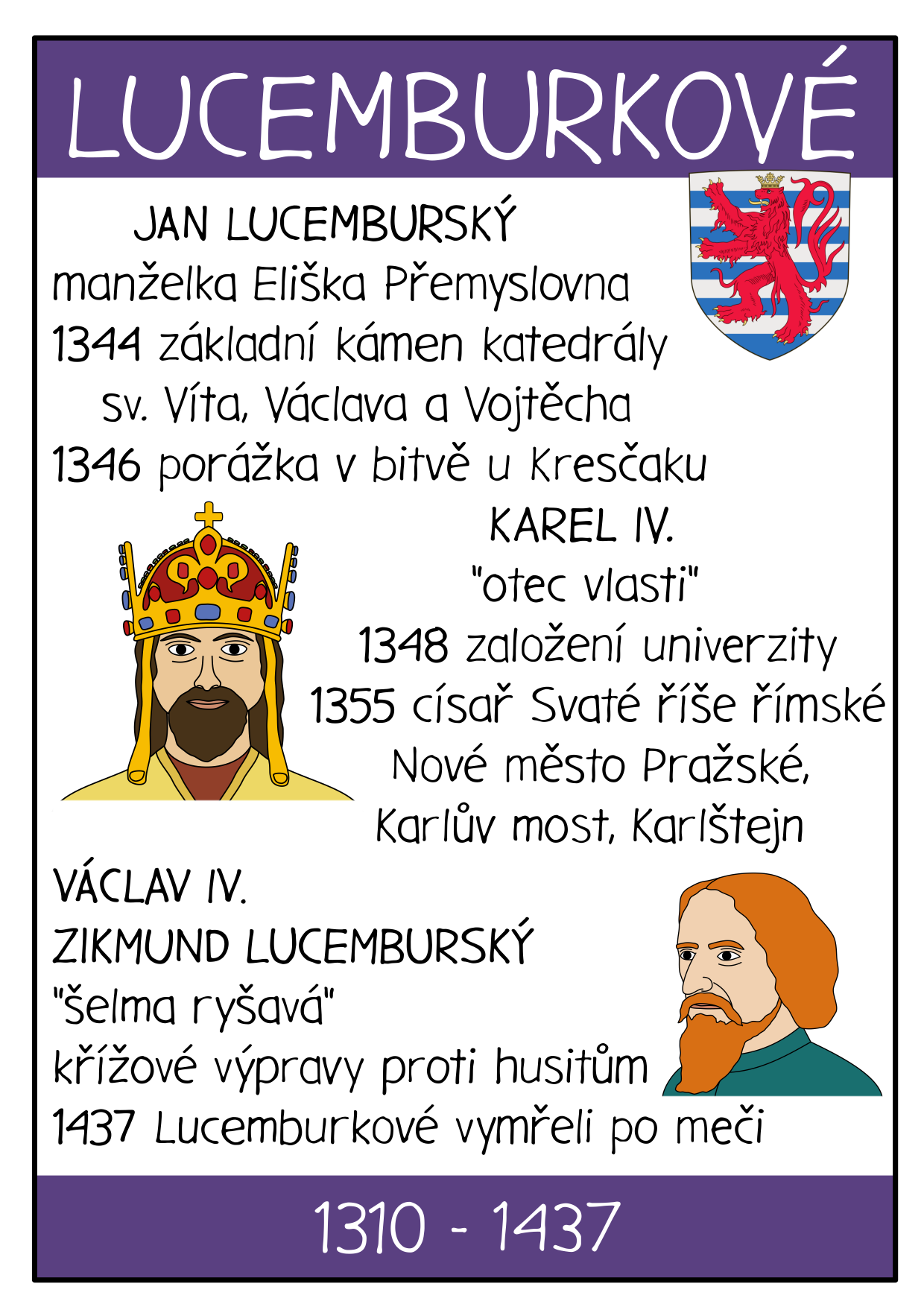 Ukázka přehledových karet České dějiny