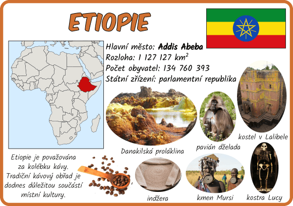 Ukázka výukové karty afrického státu