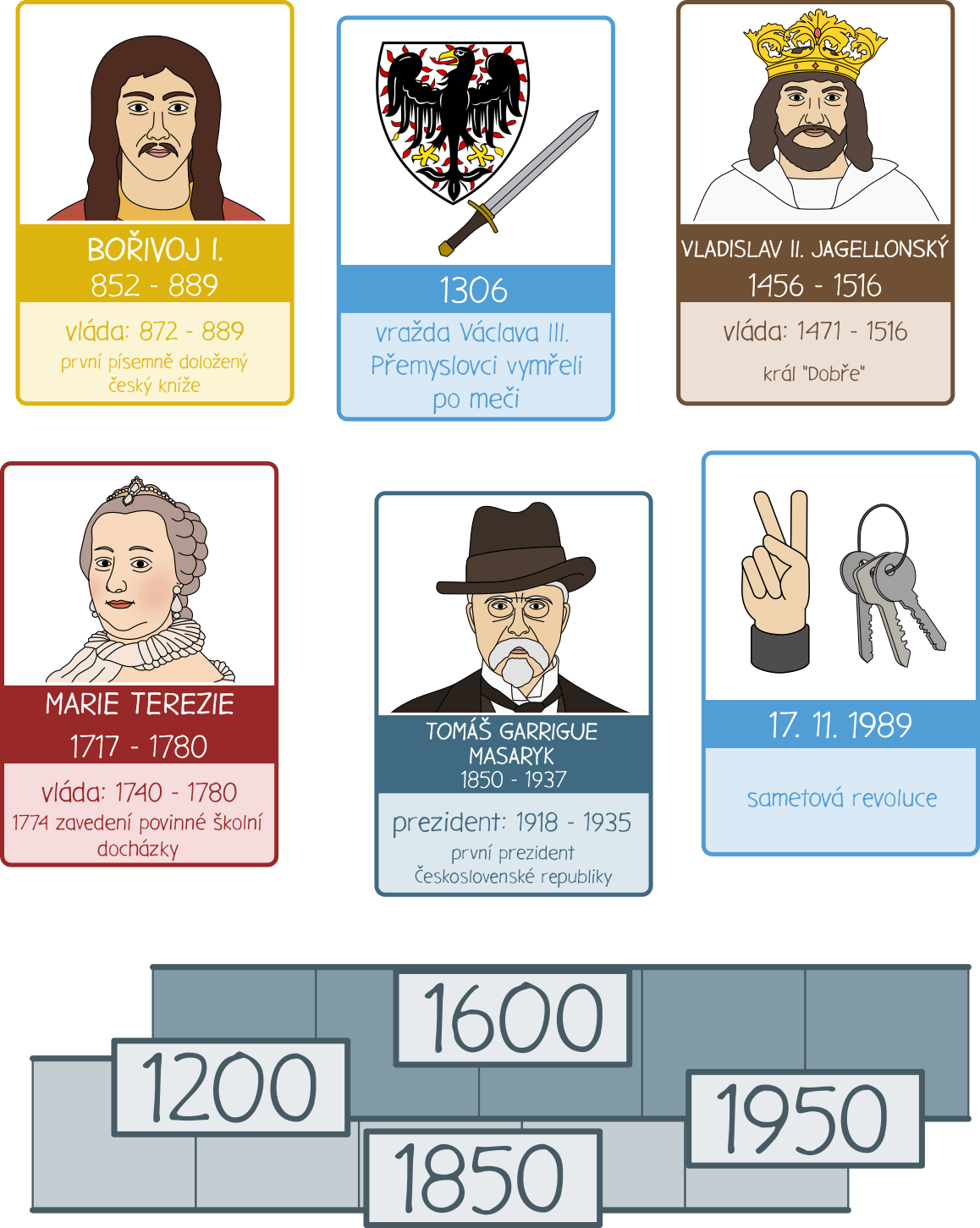 Ukázka materiálu Historie českých zemí