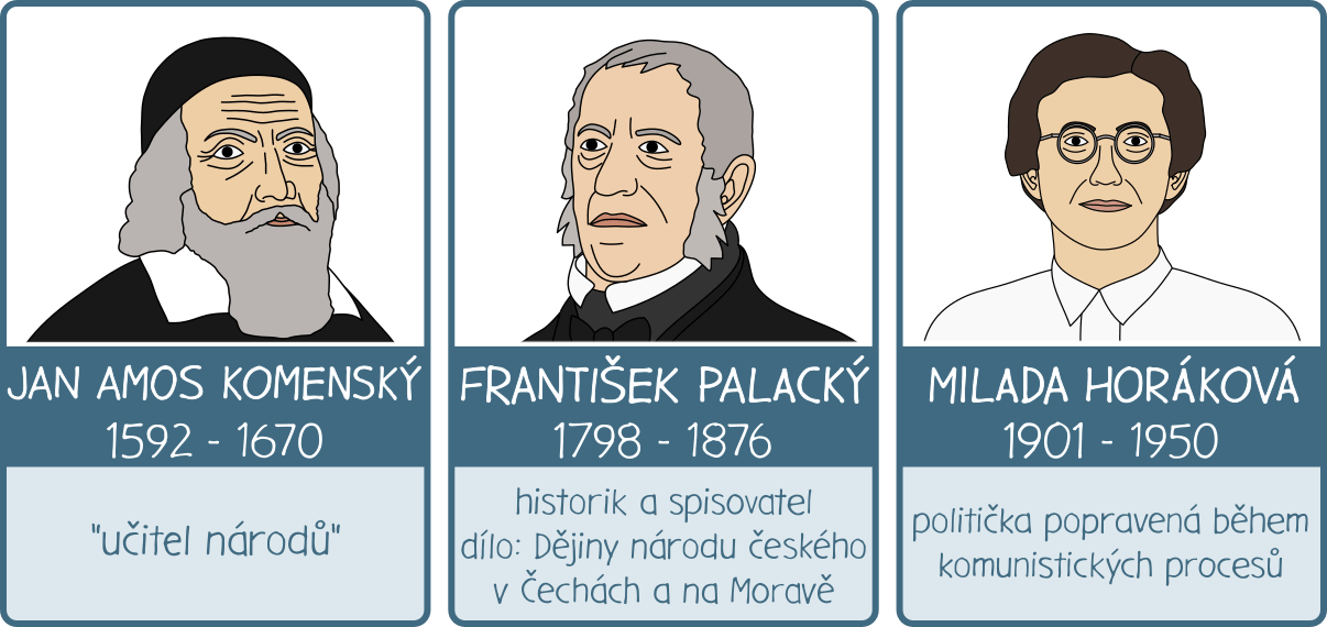 Významné osobnosti českých dějin