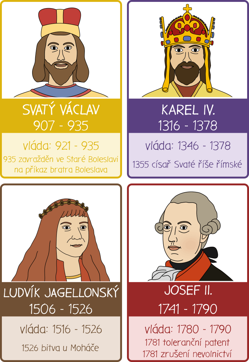 Panovníci českých zemí na časových kartách