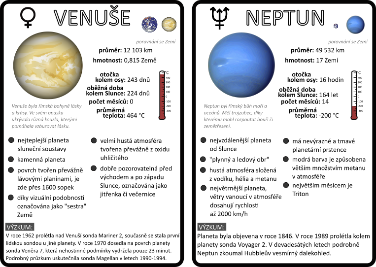 Výukové karty planety