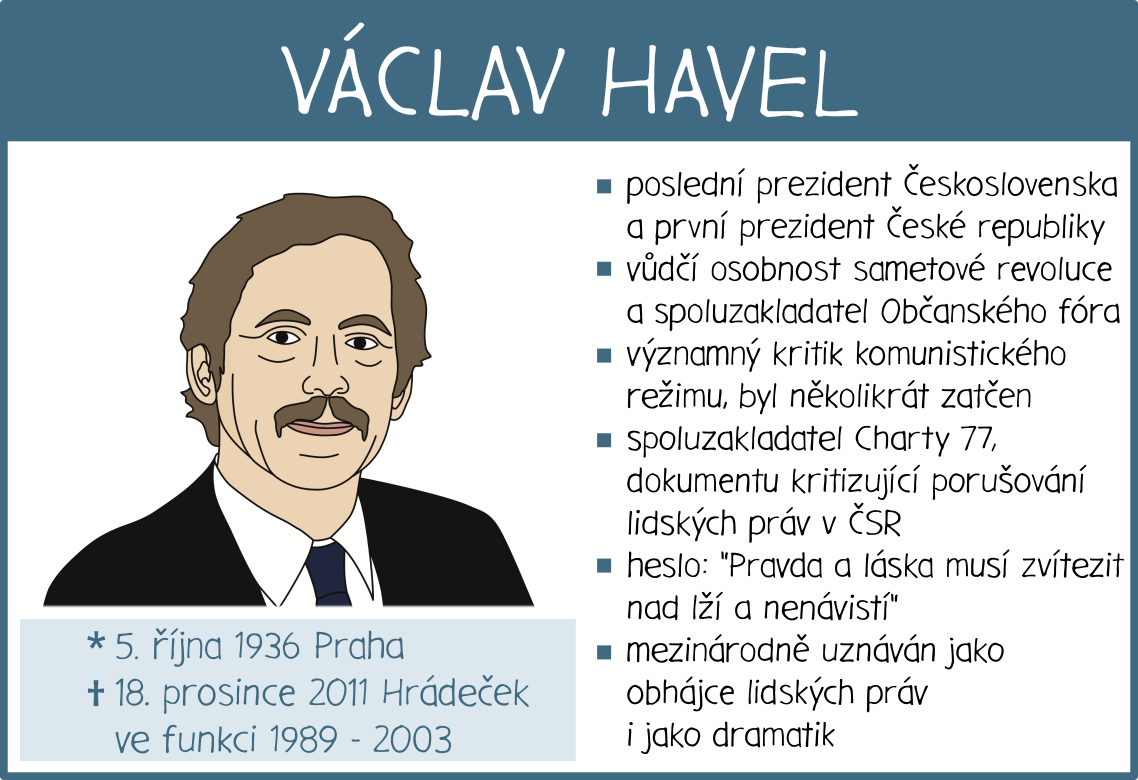 Přehledové karty Naši prezidenti