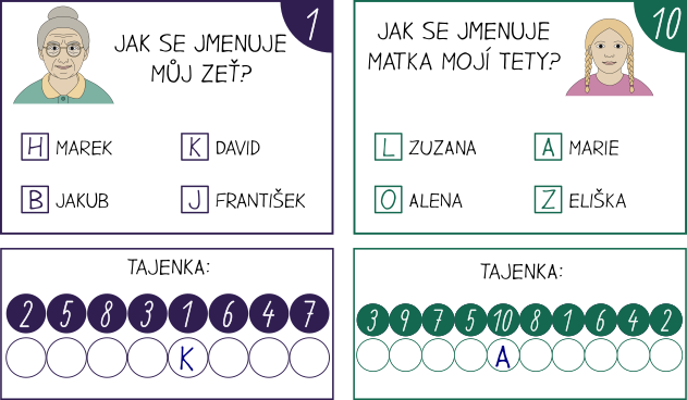 Šifrovací hra Rodina