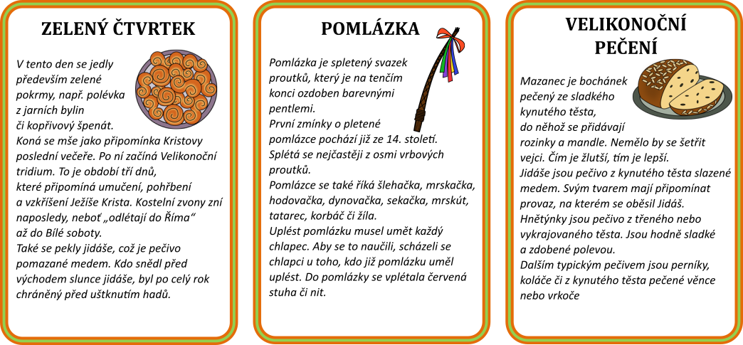 Velikonoční karty tradice a zvyky