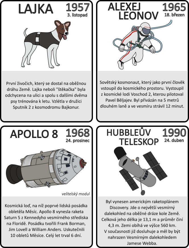 Karty Historie dobývání vesmíru