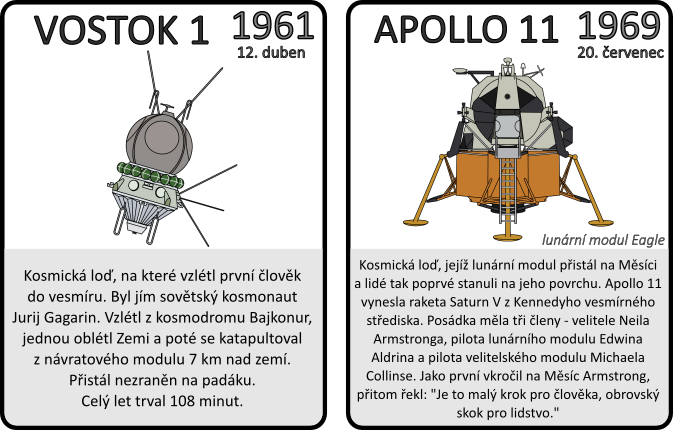 Výukové karty Historie dobývání vesmíru