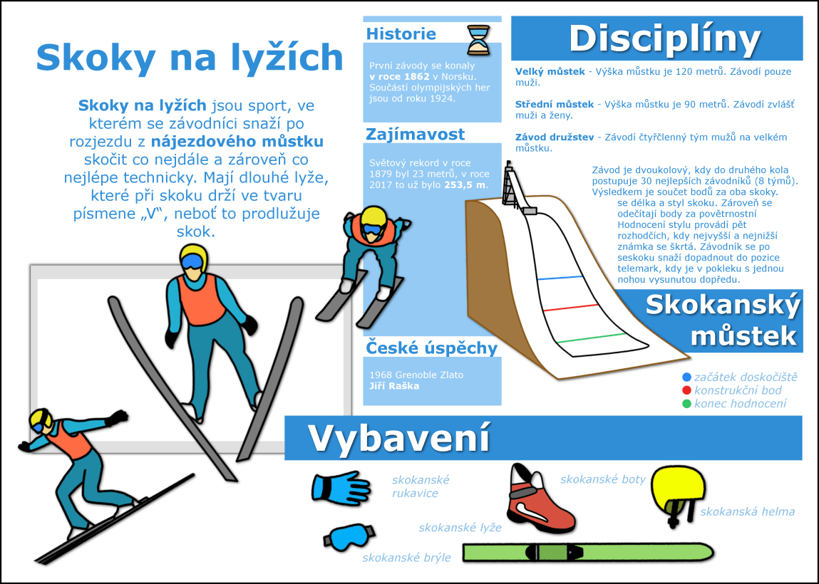 Zimní sporty - omalovánky