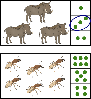 Počítání s africkými zvířaty