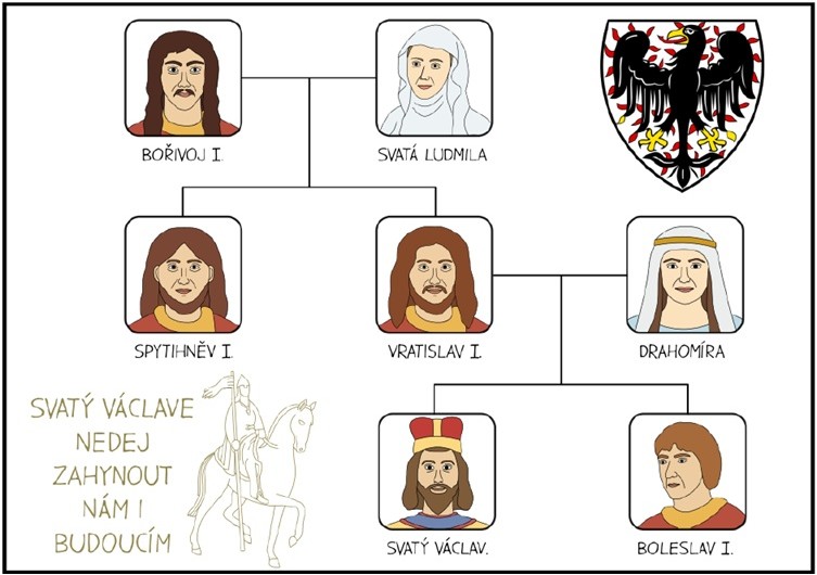 Obrázkový rodokmen svatého Václava zdarma
