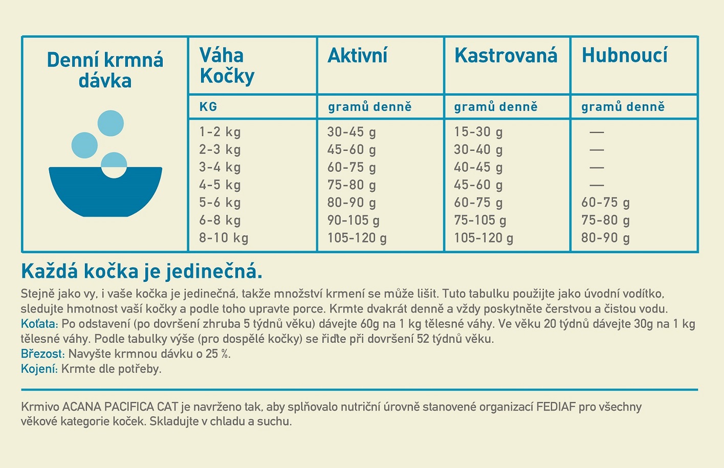 acana-cat-pacifica-1-8-kg-b