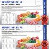 BARDOG Sensitive Turkey & Rice 2 x 12 kg