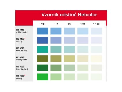 HETCOLOR Tónovacia farba 1kg (Odtieň 0450 svetlá modrá)