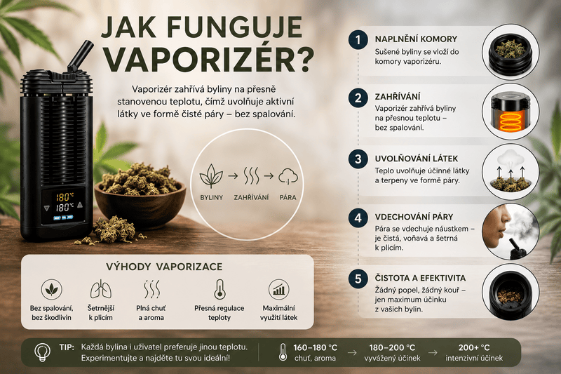 Infografika jak funguje vaporizér
