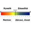 Indikátorové papírky test měření pH 0-14 100 ks