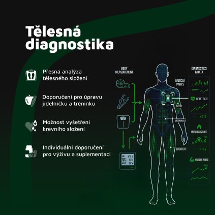 Tělesná diagnostika ctverec shop