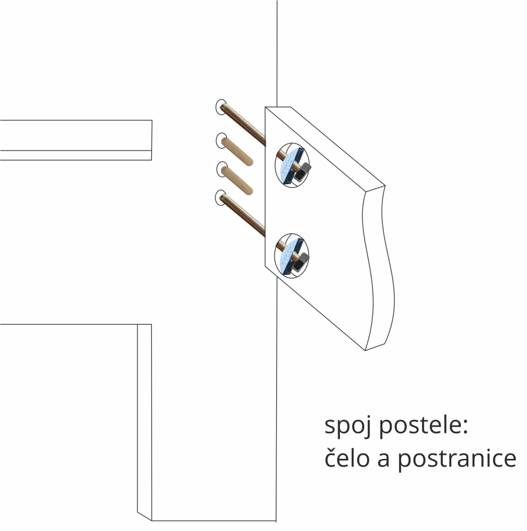 Jak poznat opravdu stabilní postel z masivu?