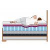 Americká postel PREMIUM RIALTO| USNU.cz