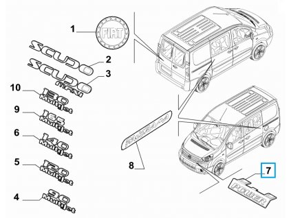 Fiat Scudo Symbol mocy