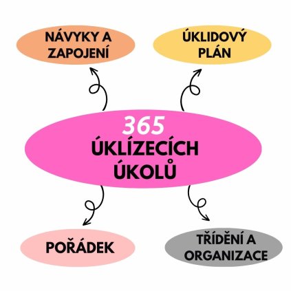 365 upratovacích úloh