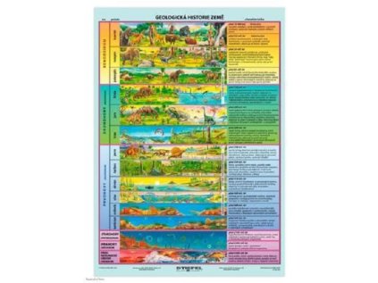 Geologická historie Země - mapa A4