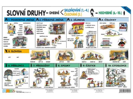 Slovní druhy/vyjmenovaná slova A4