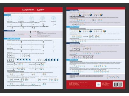 Přehledová tabulka - Zlomky